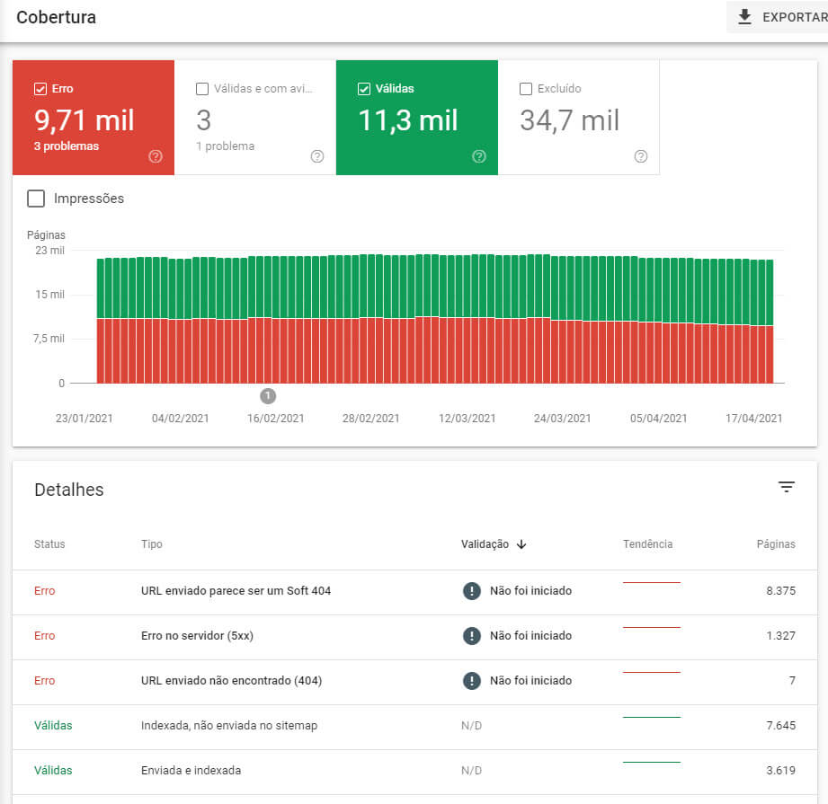 Relatório de Cobertura do Search Console