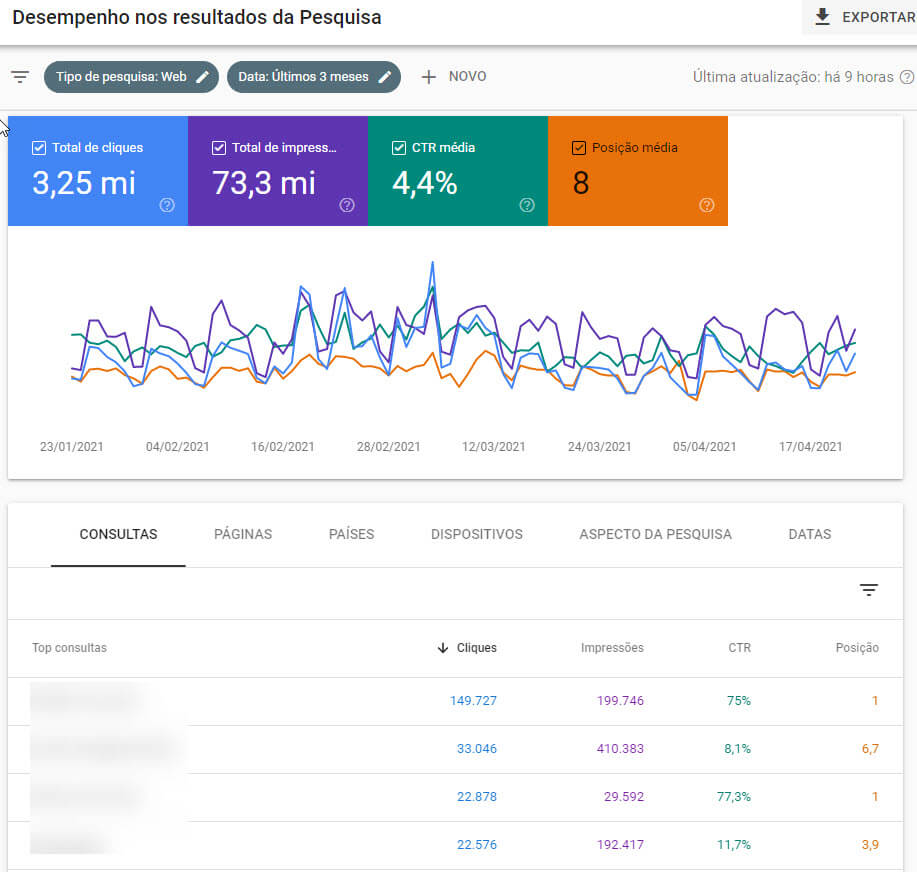 Relatório de Desempenho do Search Console