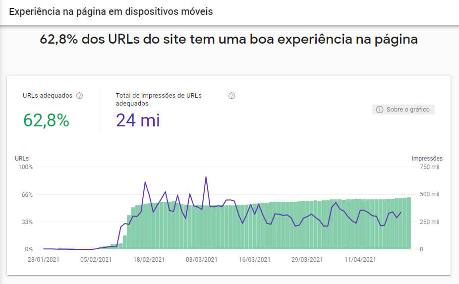 Relatório de Experiência de Página