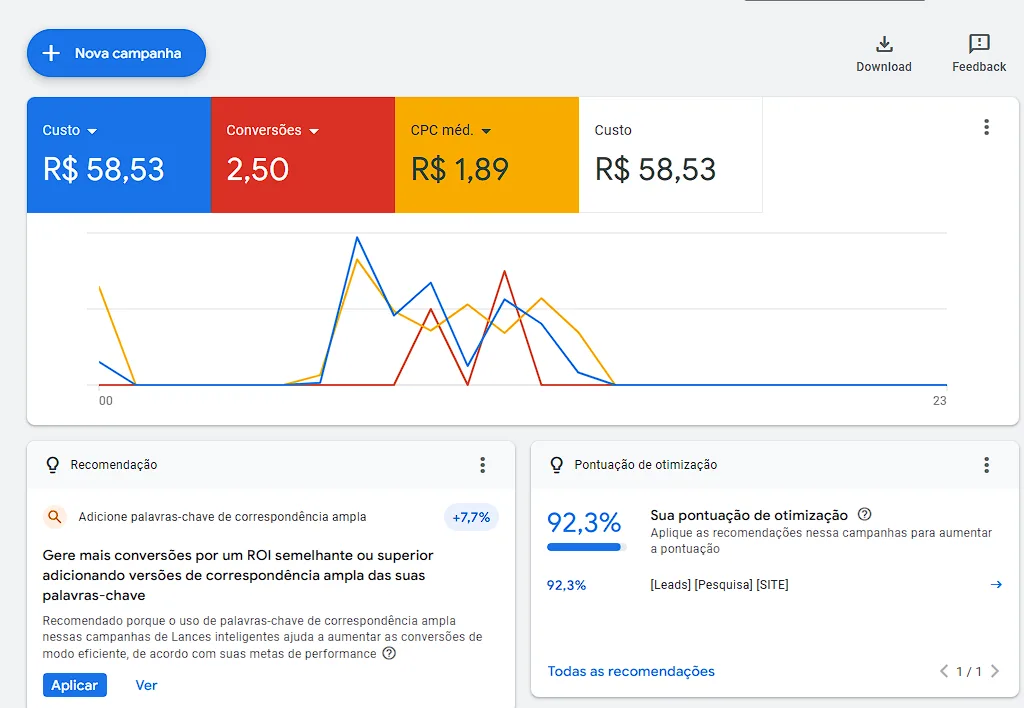 Google Ads: O Que É, Tipos de Campanha, Estratégias de Lance e Como Vender Mais 2 Google Ads