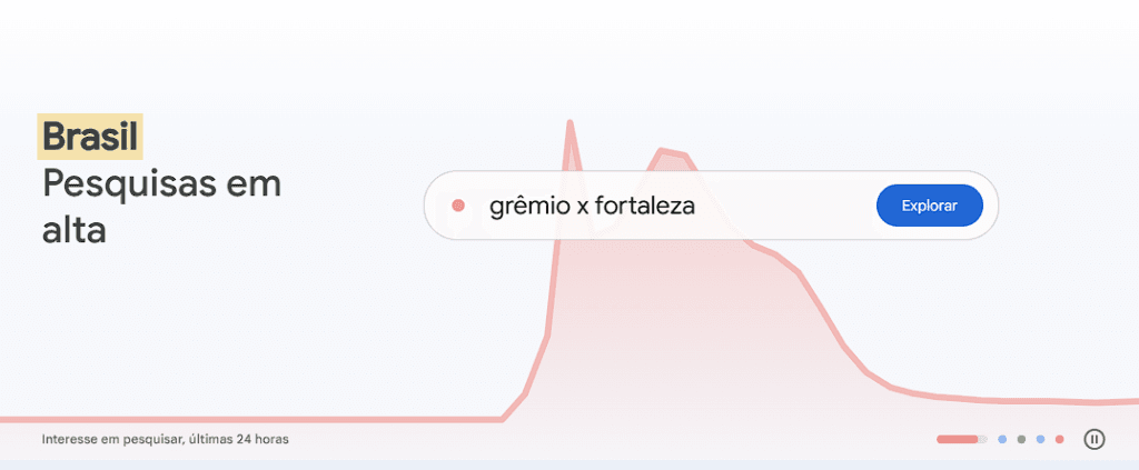 O que é Google Trends