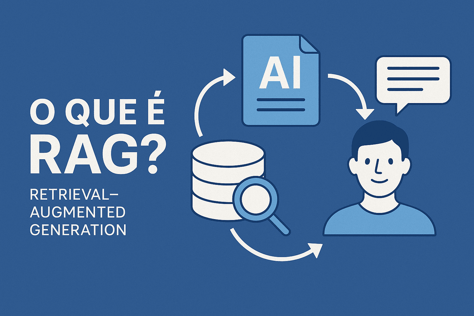 O que é RAG? - Muvi